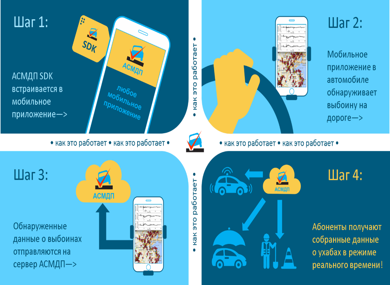 Цифровая система мониторинга дорожного покрытия с использованием искусственного интеллекта АСМДП 