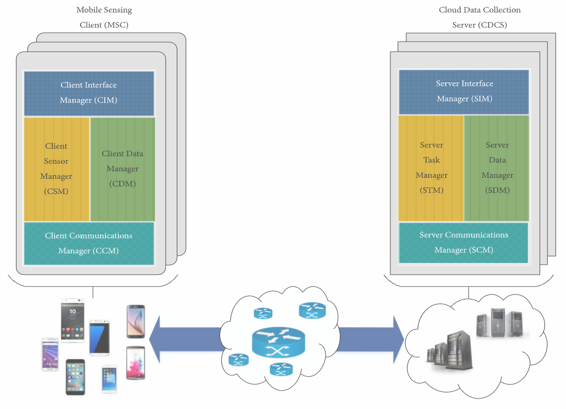 Автоматизированная cистема мониторинга дорожного движения АСМДД в реальном масштабе времени с использованием искусственного интеллекта