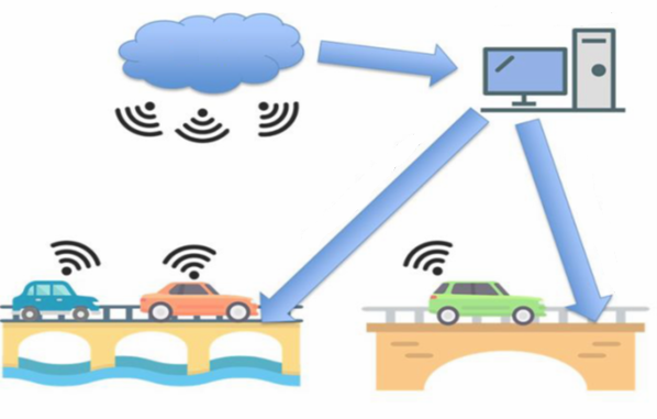Автоматизированная система мониторинга исскусственных сооружений АСМИС с использованием  искусственного интеллекта